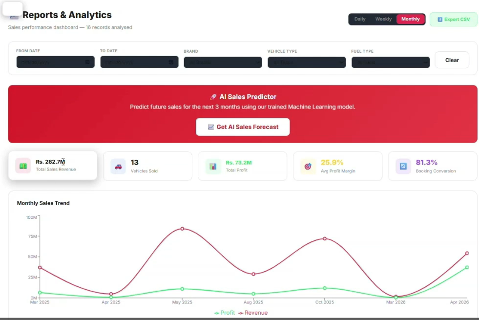AI Sales Predictor Dashboard